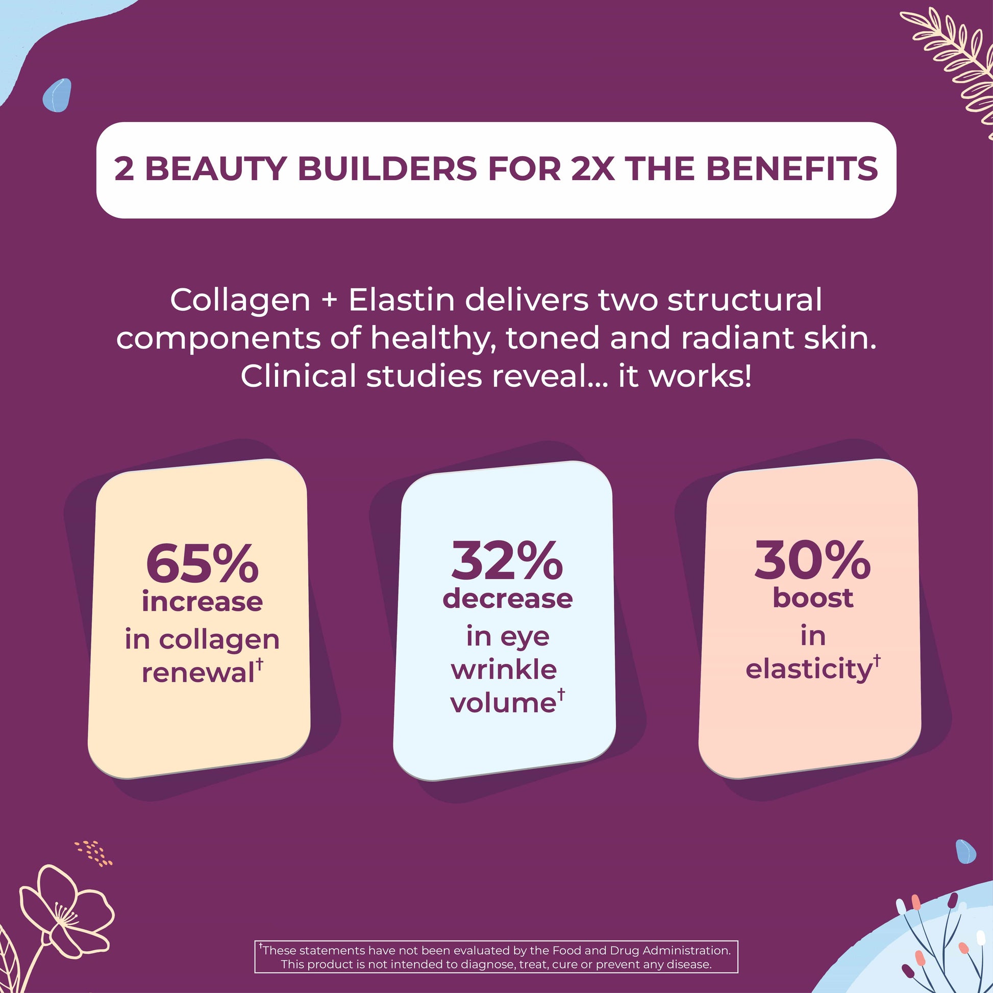 Collagen + Elastin Powder with beauty builders to increase collagen and elasticity